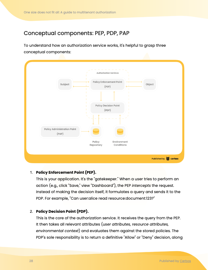 Externalizing authorization from application code Externalizing authorization from application code