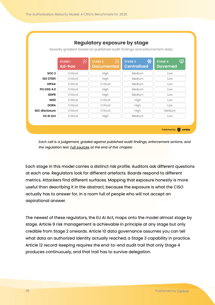 Risks and regulatory exposure at each stage Risks and regulatory exposure at each stage